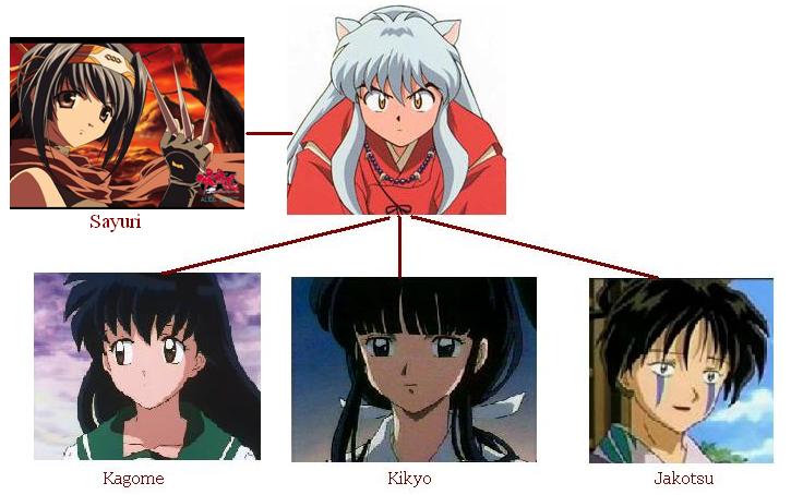 Inuyasha szerelmei (s akik t szeretik)